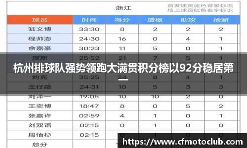 杭州排球队强势领跑大满贯积分榜以92分稳居第一