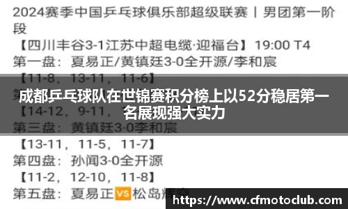 成都乒乓球队在世锦赛积分榜上以52分稳居第一名展现强大实力